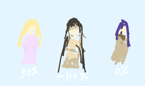 甜蜜女友 by 狗屁充满了决心 2025/11/22